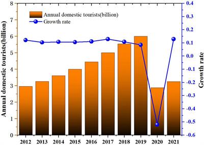 How Tourists’ Perception Affects Travel Intention: Mechanism Pathways and Boundary Conditions